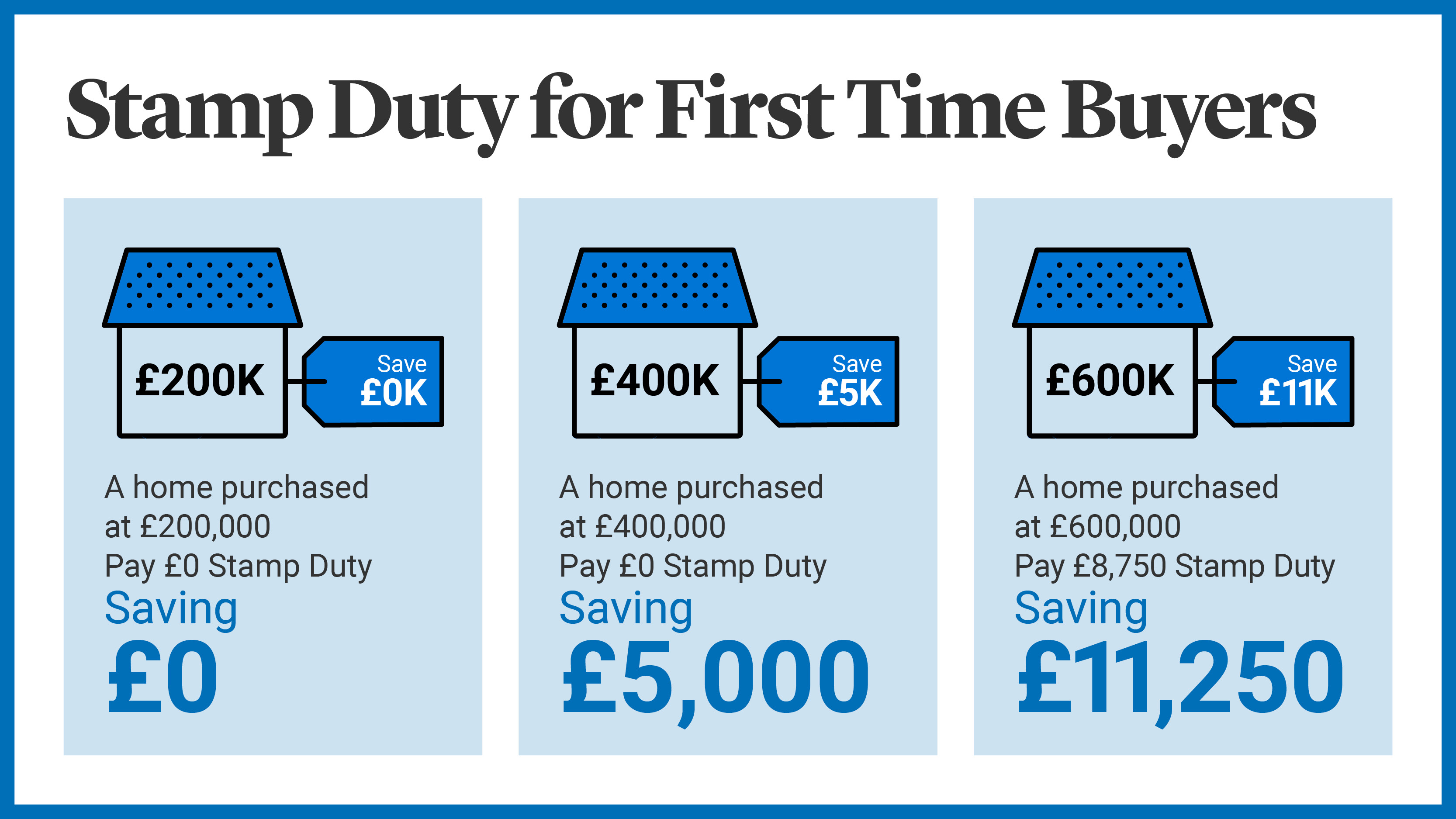 Stamp Duty